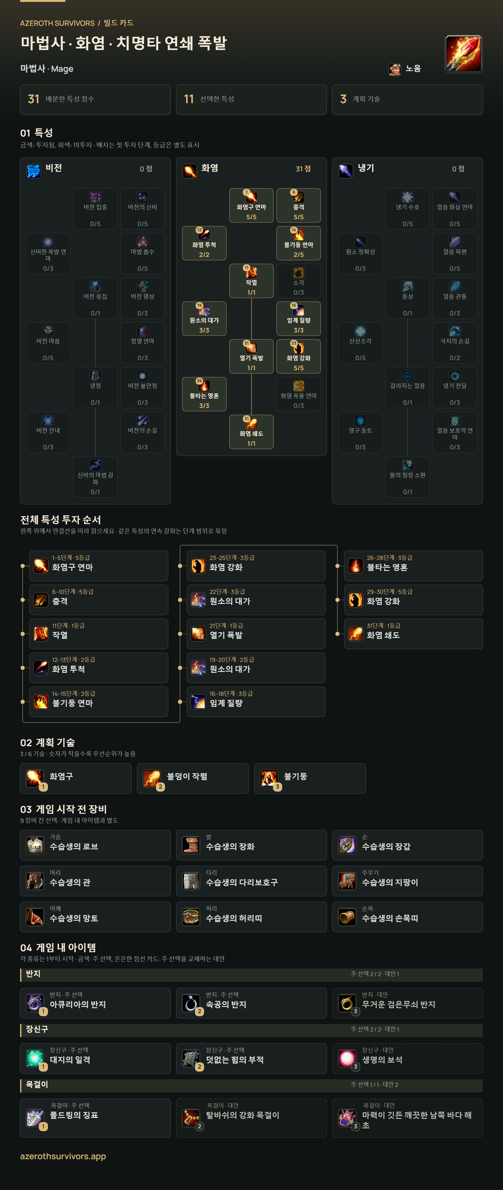 Azeroth Survivors 마법사 빌드 이미지: 특성 투자 순서, 기술, 장비, 게임 내 아이템
